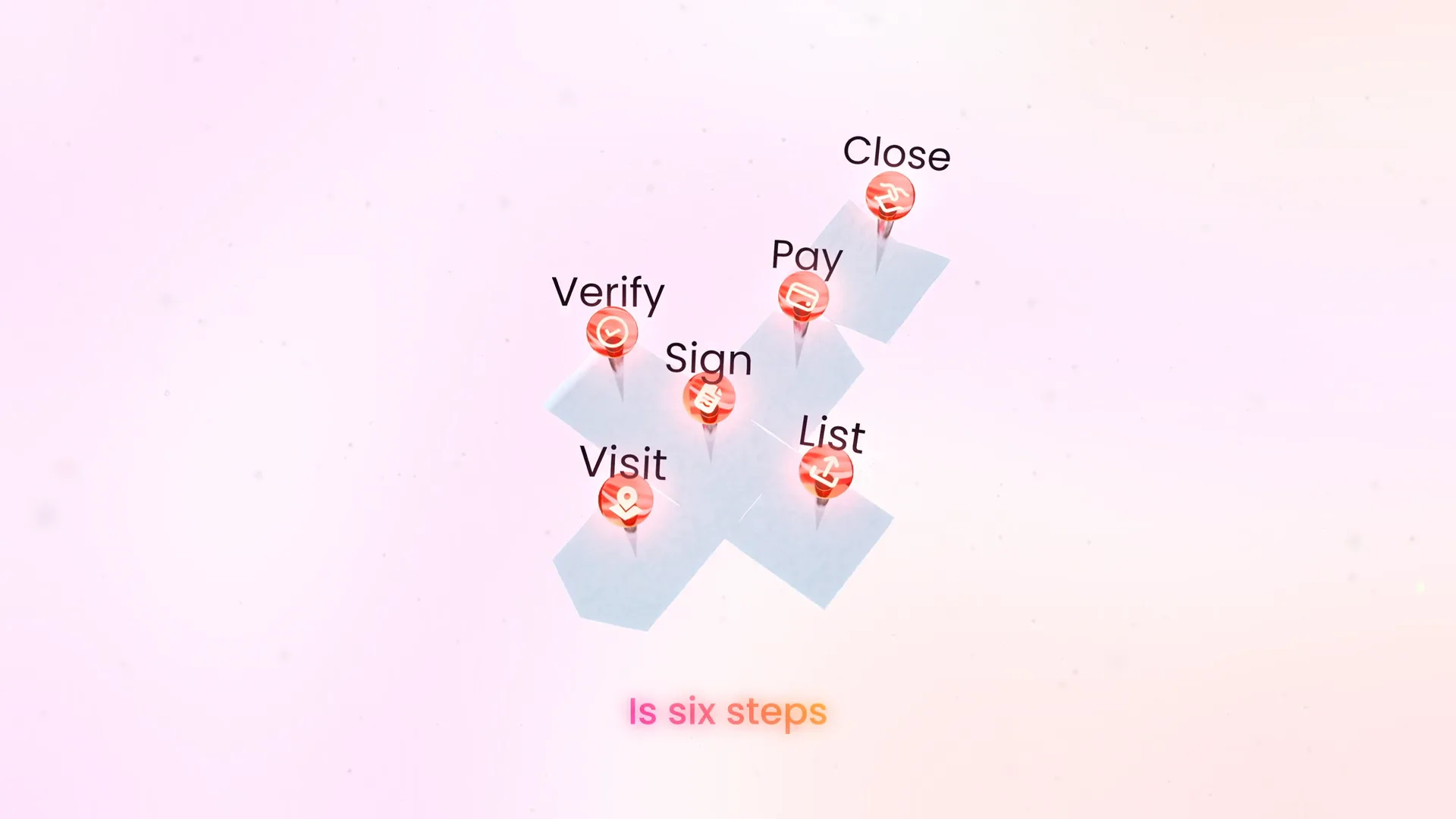The six steps of the transaction in the Turnki app, from listing to deed