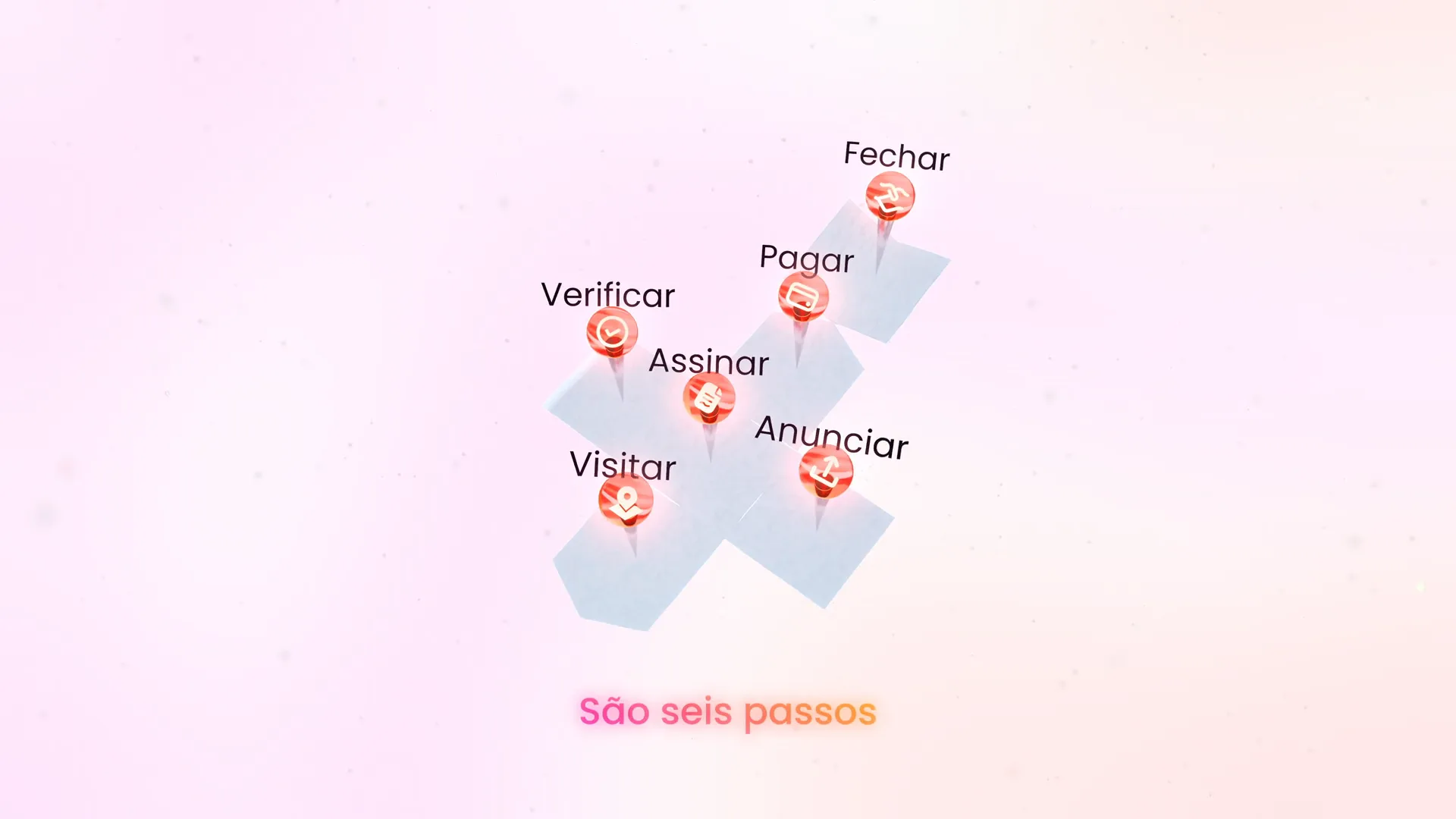 Os seis passos da transacção na app Turnki, do anúncio à escritura